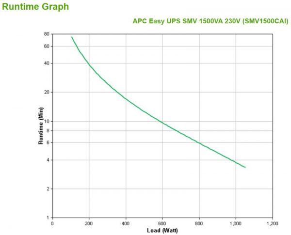 APC Easy UPS SMV 1500VA  Line Interactive 1.05kWatts / - imagine 7