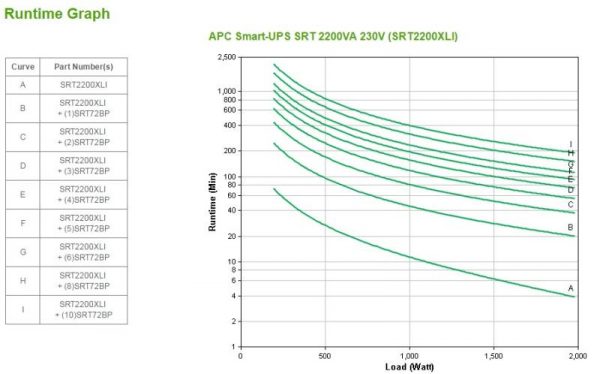 UPS APC Smart-UPS SRT online dubla-conversie 2200VA / 1980W 8 - imagine 7