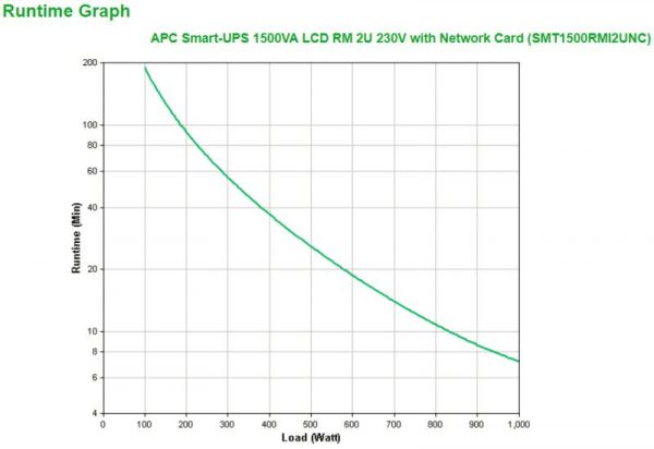 UPS APC Smart-UPS SMT line-interactive / sinusoidala 1500VA / 1000W - imagine 7