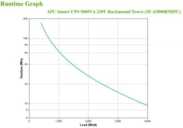 UPS APC Smart-UPS SUA line-interactive 5000VA / 4000W 8 conectori - imagine 9