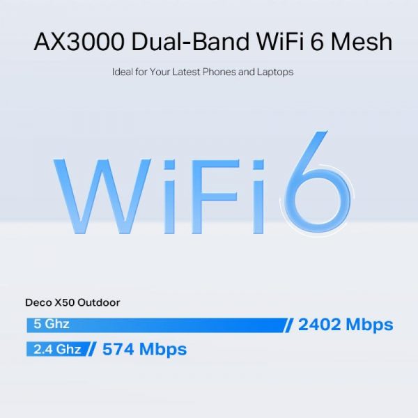 TP-Link AX3000 Outdoor whole home mesh Wi-Fi 6 System, Deco - imagine 10