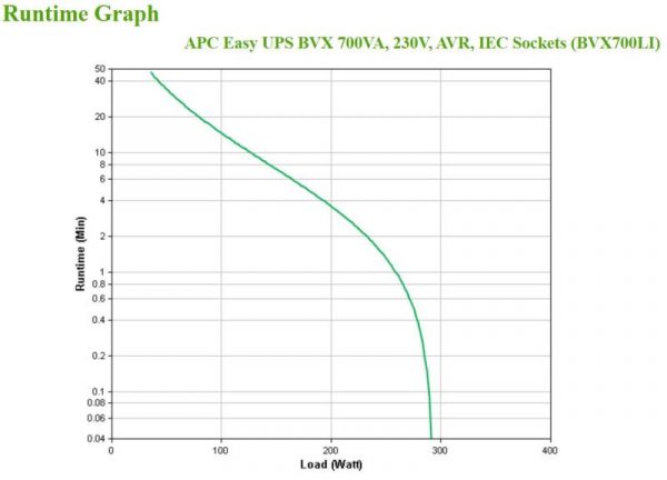 APC Easy UPS BVX 700VA, 230V, AVR,IEC Sockets - imagine 10