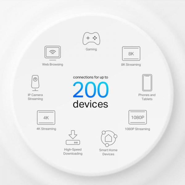 TP-Link AX6000 5G whole home mesh Wi-Fi 6 System, Deco - imagine 13