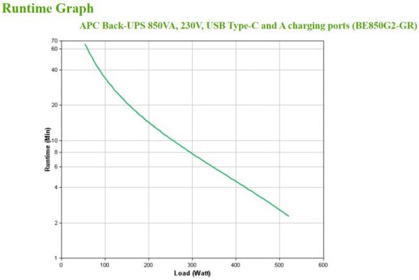 UPS APC Back-UPS 850VA, 230V, 1 USB charging - imagine 7