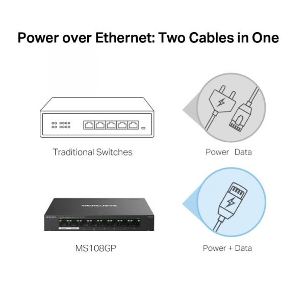 Mercusys Desktop switch 8 porturi Gigabit, MS108GP, 7 porturi POE - imagine 10