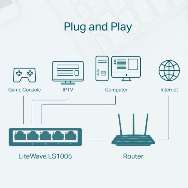 Switch TP-LINK LS1005, 5 port, 10/100 Mbps - imagine 8