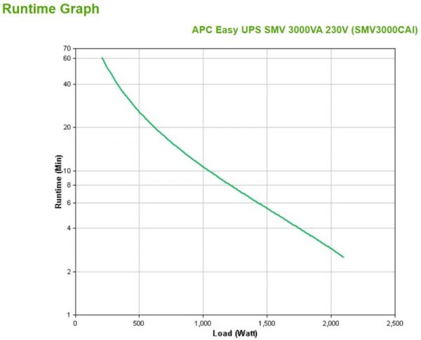 APC Easy UPS Line-interactive SMV 3000VA 230V with Network Slot - imagine 8