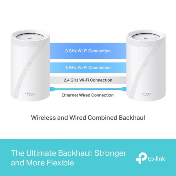 TP-LINK DECO BE65(2-PACK) Sistem Mesh WI-FI 7, BE9300, TRI-BAND, Standarde - imagine 16