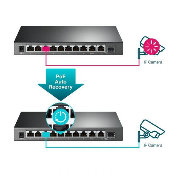Switch TP-Link TL-SG1210MPE, 9 port, 10/100/1000 Mbps - imagine 9