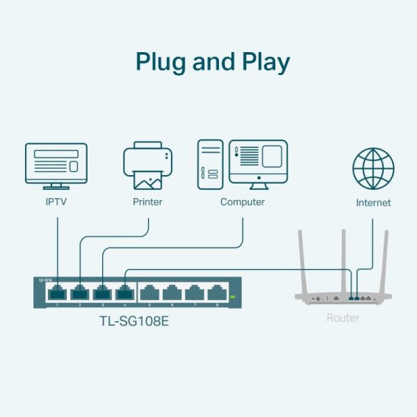 Switch TP-Link TL-SG108E, 8 port, 10/100/1000 Mbps - imagine 6