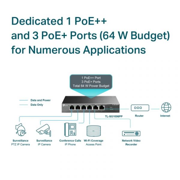 "6-Port Gigabit Desktop Switch with 3-Port PoE+ and 1-Port PoE++ - imagine 11