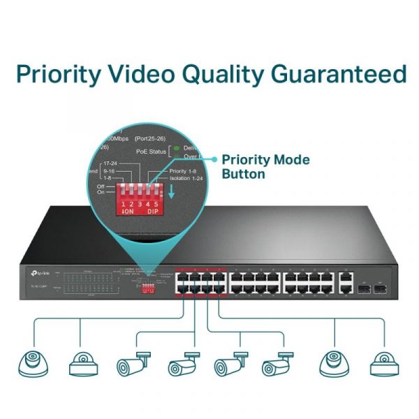 Switch TP-Link TL-SL1226P, 24 port, 10/100/1000 Mbps - imagine 7