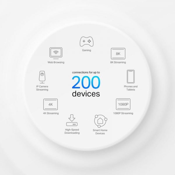 TP-Link AX7800 whole home mesh Wi-Fi 6 Tri-Band System, Deco - imagine 12