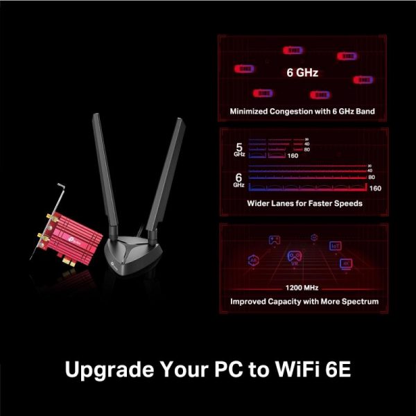 Adaptor wireless TP-Link, ARCHER TXE75E, AX5400, 2 x antene externe - imagine 11