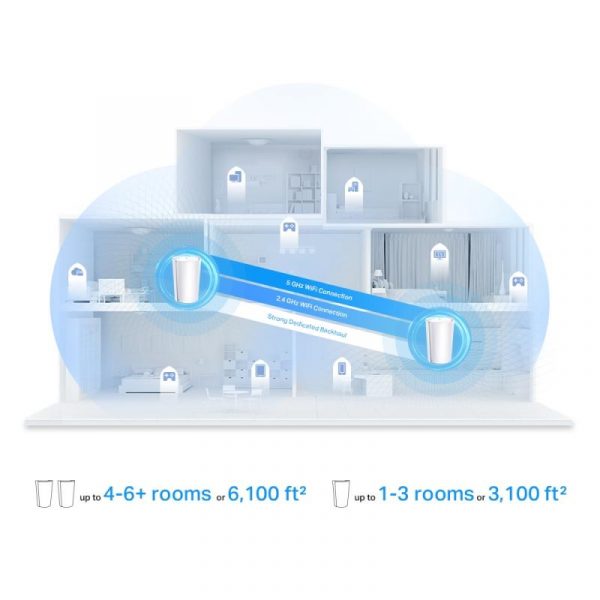 TP-Link AX7800 whole home mesh Wi-Fi 6 Tri-Band System, Deco - imagine 11