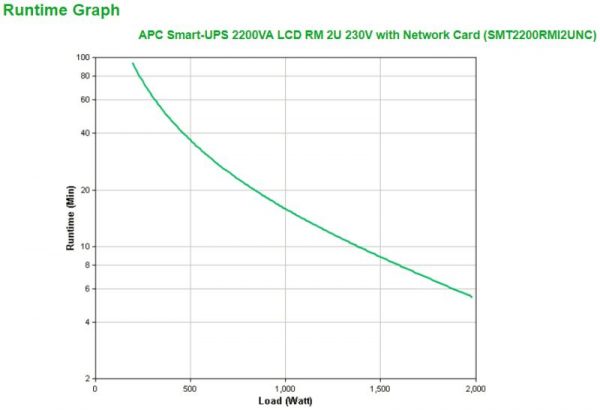 UPS APC Smart-UPS SMT line-interactive / sinusoidala 2200VA / 1980W - imagine 6