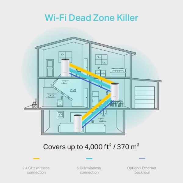 TP-Link Sistem Mesh Wi-Fi pentru întreaga casă AC1200, DECO M4(3-PACK); - imagine 8