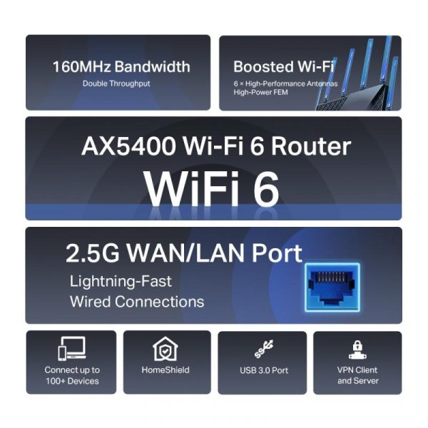 TP-LINK AX5400 Dual-Band Gigabit WI-FI6 Router, ARCHER AX72 PRO, Standarde - imagine 10