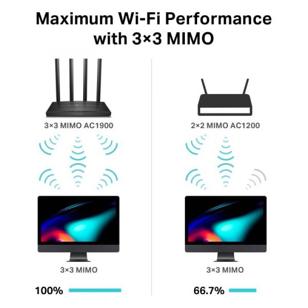 Router wireless TP-LINK Gigabit Archer C80, WiFI 5, Dual-Band - imagine 10