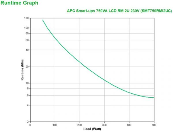 UPS APC Smart-UPS SMT line-interactive / sinusoidala 750VA / 500W - imagine 6