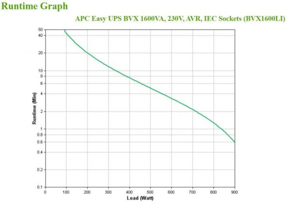 APC Easy UPS BVX 1600VA, 230V, AVR, IEC Sockets - imagine 7