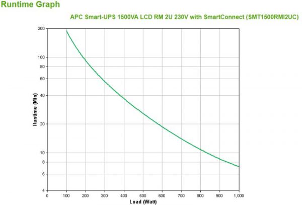 UPS APC Smart-UPS SMT line-interactive / sinusoidala 1500VA / 1000W - imagine 6