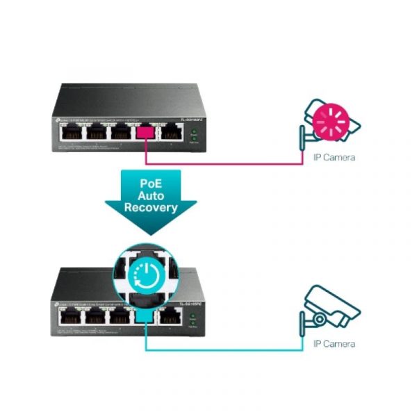 "5-Port Gigabit Easy Smart Switch with 4-Port PoE+ PORT: 4× - imagine 11