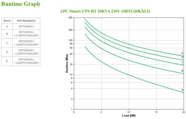 UPS APC Smart-UPS RT, Rack/Tower, =online dubla-conversie 20000VA /20000W,(1) Hard - imagine 8