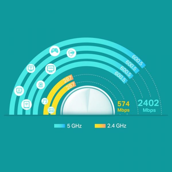 TP-Link AX3000 whole home mesh Wi-Fi 6 System, Deco X60(1-pack); - imagine 6