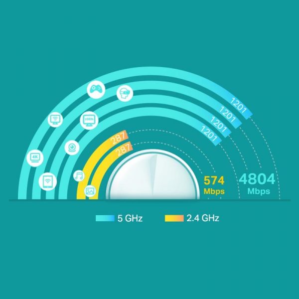 TP-Link AX3000 whole home mesh Wi-Fi 6 System, Deco X60(2-pack); - imagine 9