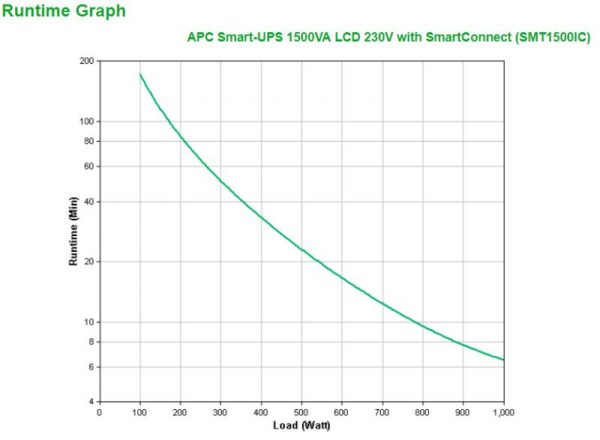 UPS APC Smart-UPS SMT line-interactive / sinusoidala 1500VA / 1000W - imagine 6