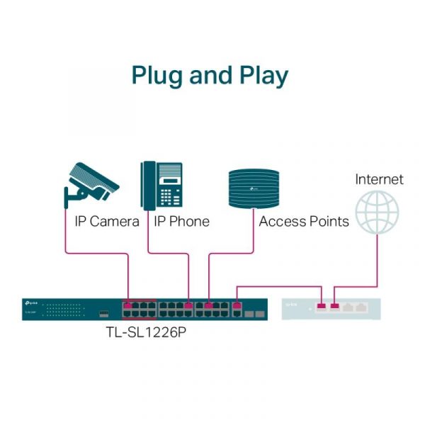 Switch TP-Link TL-SL1226P, 24 port, 10/100/1000 Mbps - imagine 9