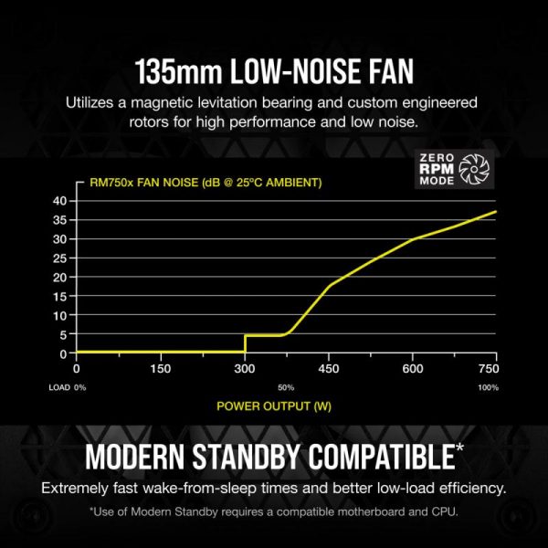 Sursa Corsair RMx Series™ RM750x, 80 PLUS® Gold, 750W - imagine 12