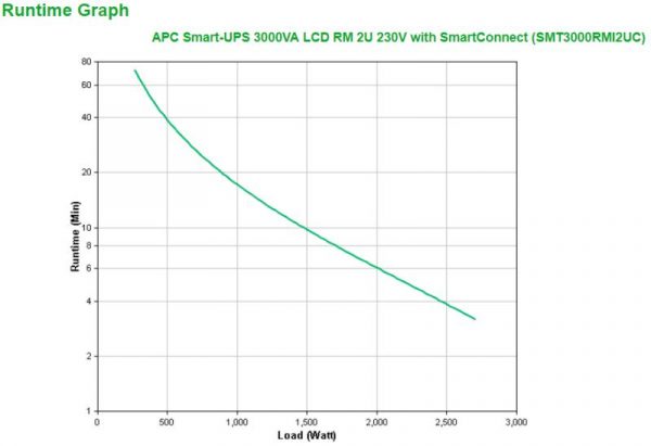 UPS APC Smart-UPS SMT line-interactive cu Smart Conect / sinusoidala - imagine 7