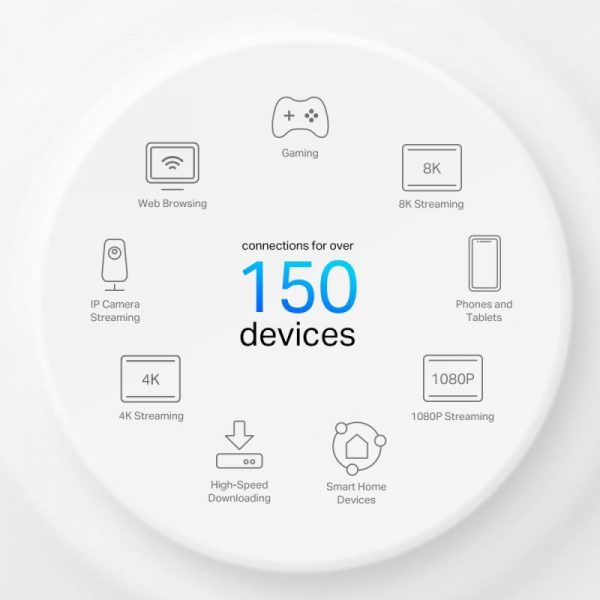 TP-Link DECO X50-4G (1-pack), Gateway 4G&Unitate mesh WI-FI6, AX3000, Standarde - imagine 14