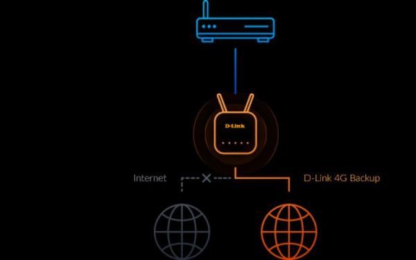 D-Link Router Wireless DWR-960 4G cat.7, AC1200,  LTE + - imagine 14