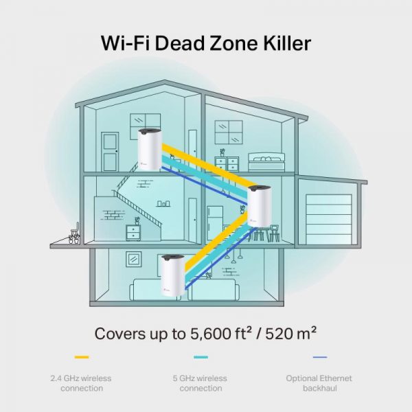 TP-Link Sistem Mesh Wi-Fi pentru întreaga casă AC1900, DECO S7(1- - imagine 8