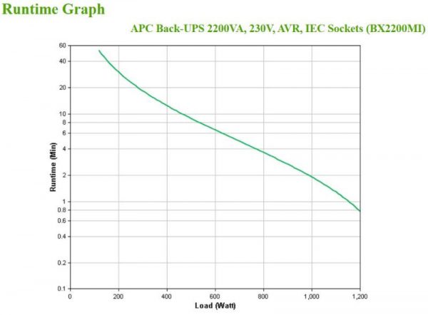 APC Back-UPS 2200VA, 230V, AVR, IEC Sock - imagine 7