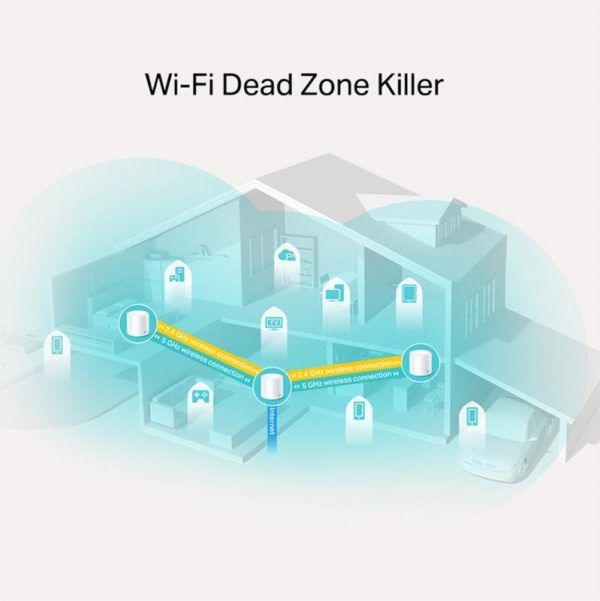 TP-Link AX1800 whole home mesh Wi-Fi 6 System, Deco X20(3-pack); - imagine 7