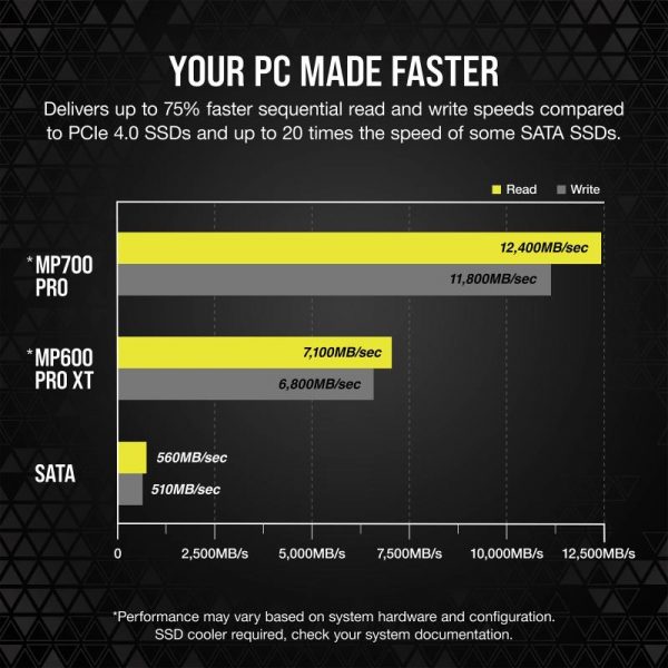 SSD CORSAIR MP700 PRO 1TB M.2 NVME - imagine 11