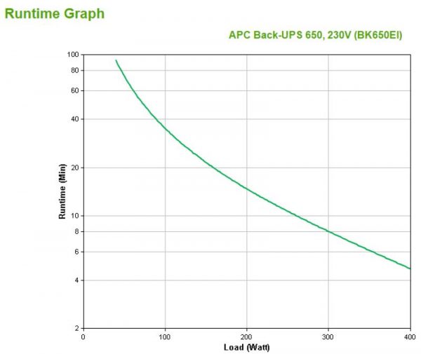 UPS APC Back-UPS CS stand-by 650VA / 400W 4 conectori - imagine 7