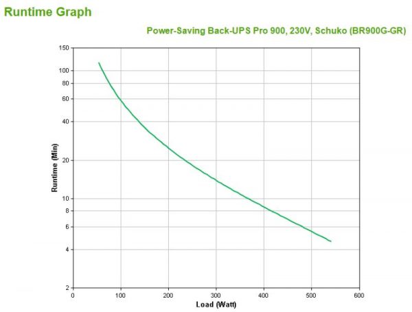 UPS APC Back-UPS RS line-interactive / aprox.sinusoida 900VA / 540W - imagine 7