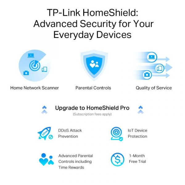 TP-LINK AXE5400 Tri-Band Gigabit WI-FI6 Router, Archer AXE75, Standarde wireless: - imagine 12
