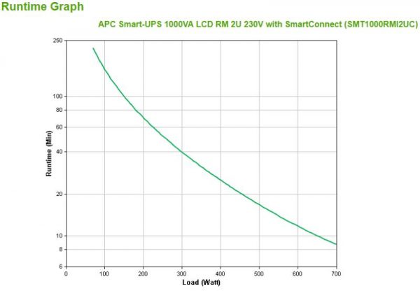 UPS APC Smart-UPS SMT line-interactive / sinusoidala 1000VA / 700W - imagine 7
