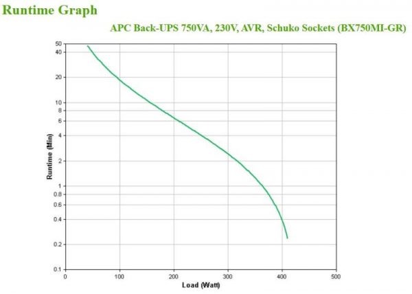 APC Back-UPS 750VA, 230V, AVR, Schuko Sockets - imagine 8