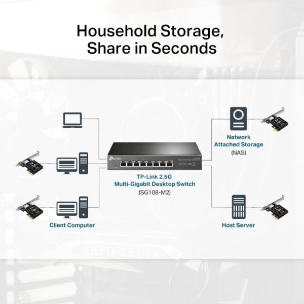 Adaptor wireless TP-Link, TX201, 2.5 Gigabit PCIe, Standarde și Protocoale: - imagine 9
