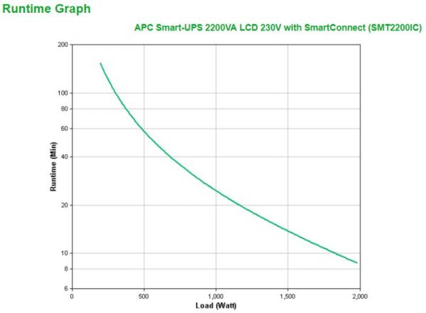 UPS APC Smart-UPS SMT line-interactive / sinusoidala 2200VA / 1980W - imagine 6