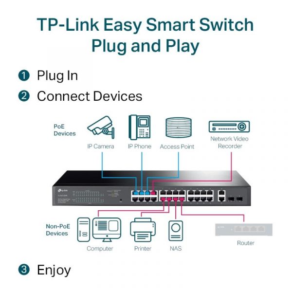 "28-Port Gigabit Easy Smart Switch with 24-Port PoE+ PORT: 24× - imagine 10