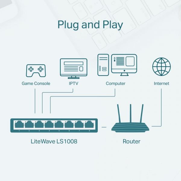 Switch TP-LINK LS1008, 8 port,10/100 Mbps - imagine 7