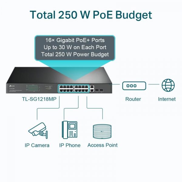 "18-Port Gigabit Rackmount  Switch with 16-Port PoE+ PORT: 16× - imagine 9